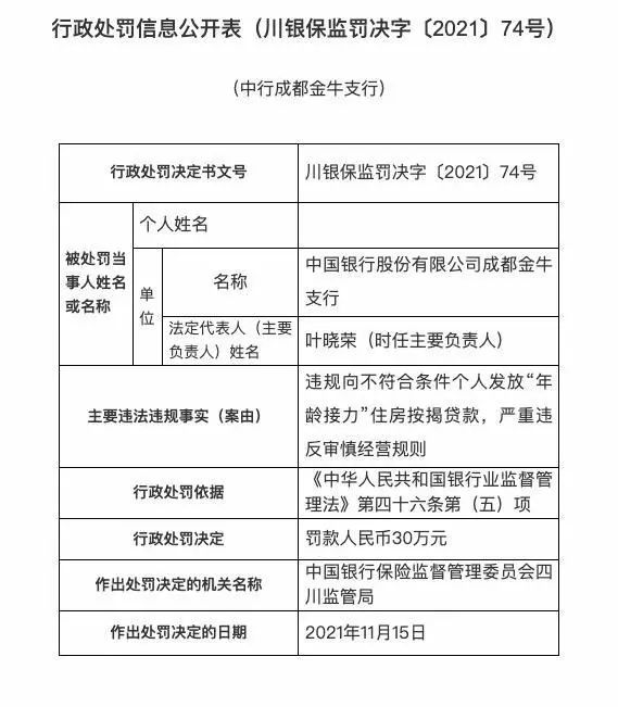 中国银行领四张罚单，被罚超200万(图5)